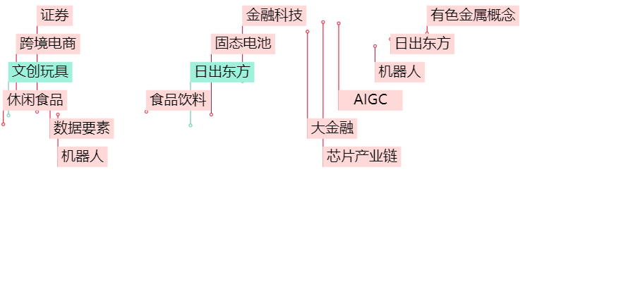 晚报| 四部门：九省市试点允许设立外商独资医院！上交所：寒武纪、赛力斯等获调入上证50指数！11月29日影响市场重磅消息汇总-第2张图片-十倍杠杆-股票杠杆