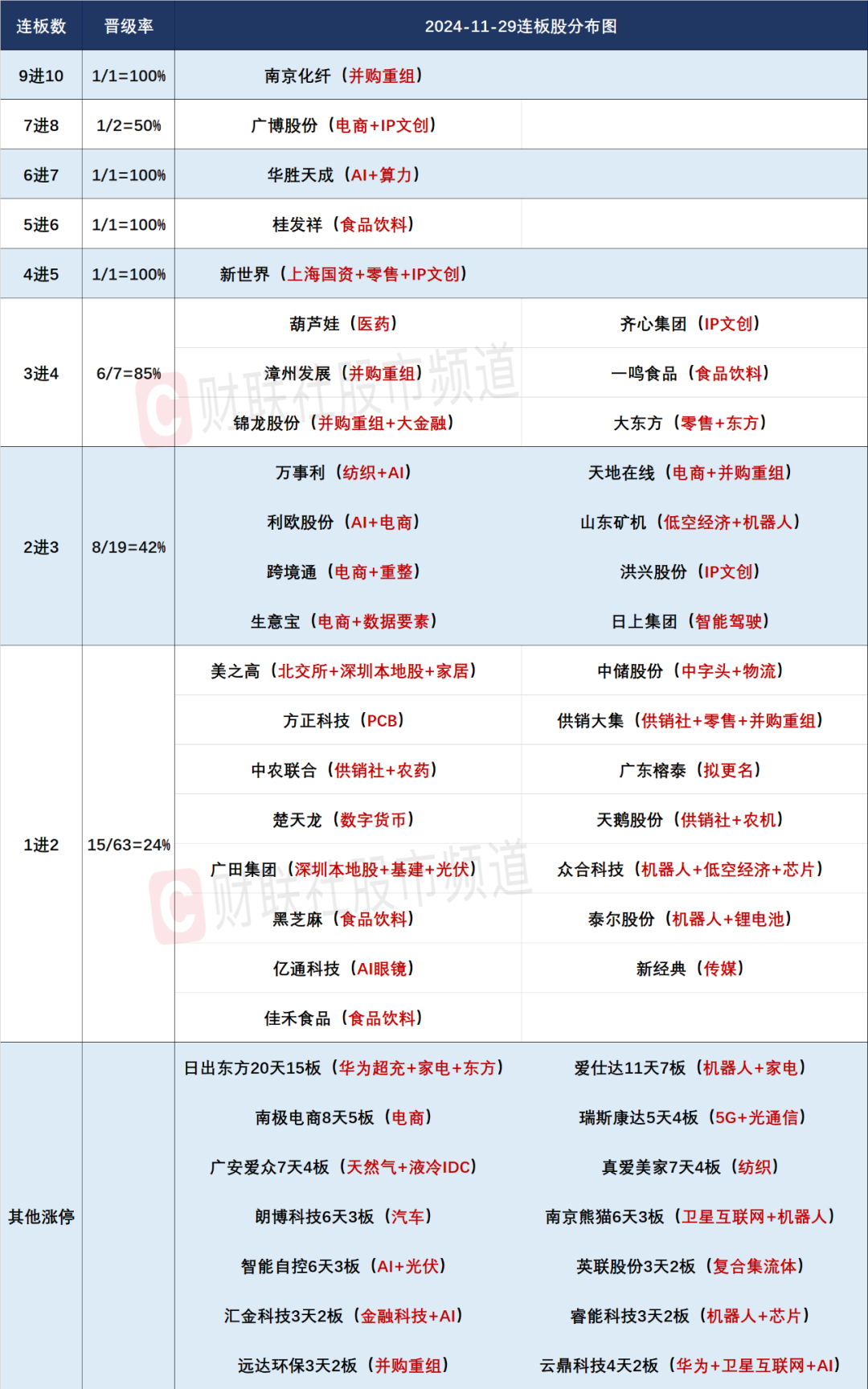 晚报| 四部门：九省市试点允许设立外商独资医院！上交所：寒武纪、赛力斯等获调入上证50指数！11月29日影响市场重磅消息汇总-第4张图片-十倍杠杆-股票杠杆