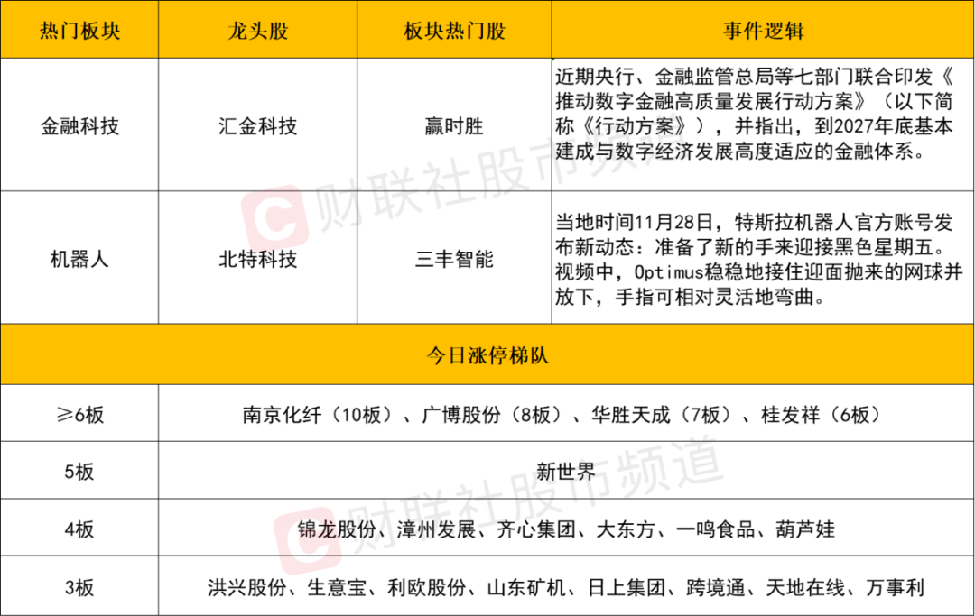 晚报| 四部门：九省市试点允许设立外商独资医院！上交所：寒武纪、赛力斯等获调入上证50指数！11月29日影响市场重磅消息汇总-第5张图片-十倍杠杆-股票杠杆