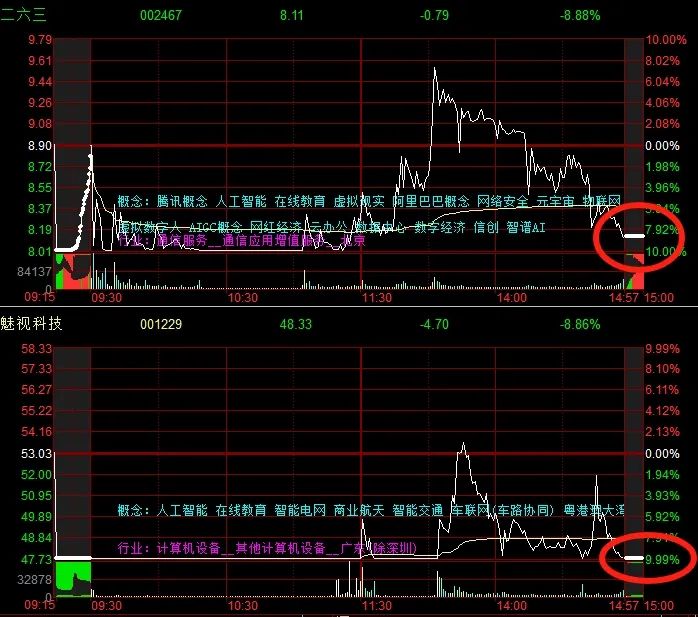 晚报| 四部门：九省市试点允许设立外商独资医院！上交所：寒武纪、赛力斯等获调入上证50指数！11月29日影响市场重磅消息汇总-第6张图片-十倍杠杆-股票杠杆