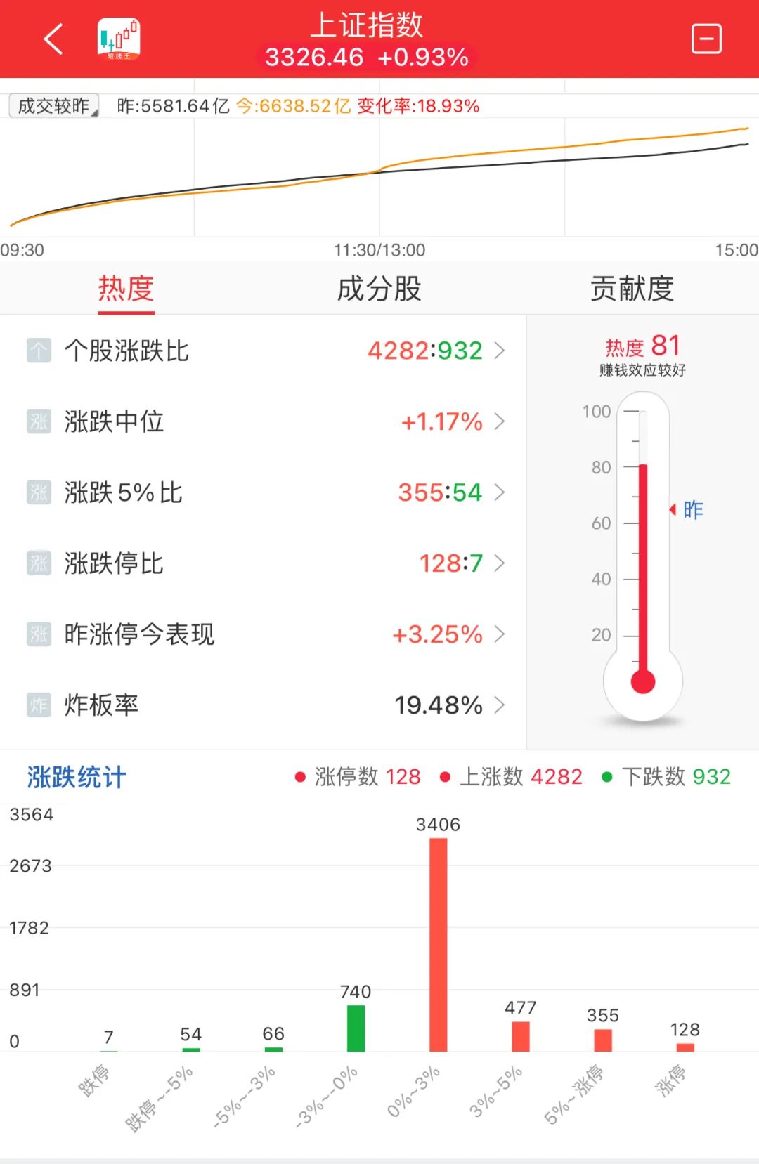 晚报| 四部门：九省市试点允许设立外商独资医院！上交所：寒武纪、赛力斯等获调入上证50指数！11月29日影响市场重磅消息汇总-第9张图片-十倍杠杆-股票杠杆