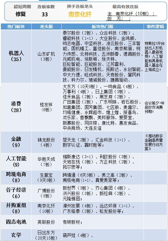 晚报| 四部门：九省市试点允许设立外商独资医院！上交所：寒武纪、赛力斯等获调入上证50指数！11月29日影响市场重磅消息汇总-第10张图片-十倍杠杆-股票杠杆