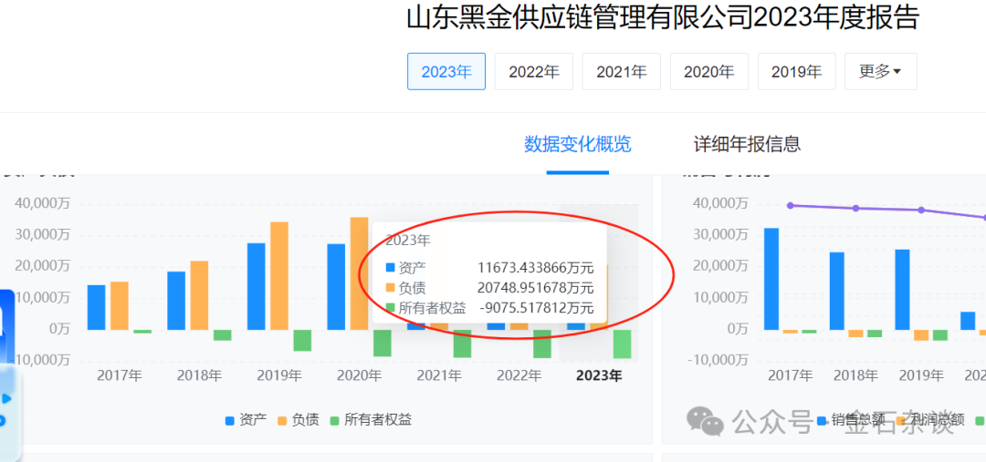 又有私募暴雷，疑似账上亏空20亿！美女基金经理已跑路...-第6张图片-十倍杠杆-股票杠杆