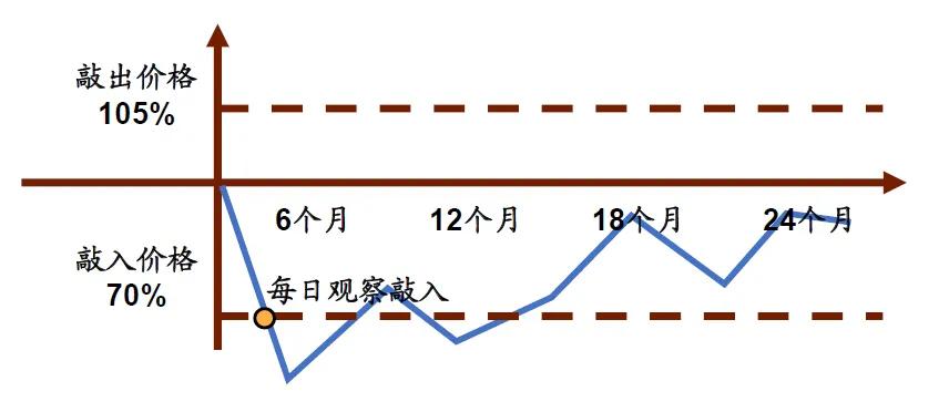 又有私募暴雷，疑似账上亏空20亿！美女基金经理已跑路...-第7张图片-十倍杠杆-股票杠杆