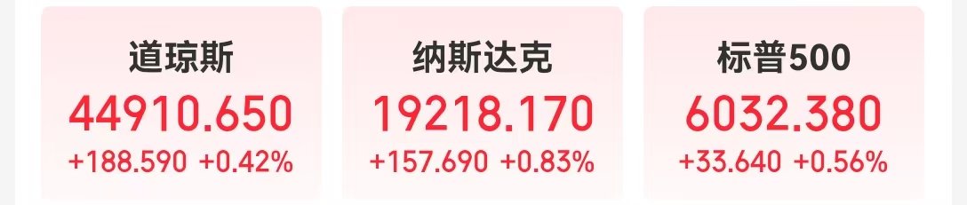 道指、标普续刷新高！英伟达涨超2%，苹果涨超1%！传奇投资大佬警告：美股市场存泡沫风险......-第1张图片-十倍杠杆-股票杠杆