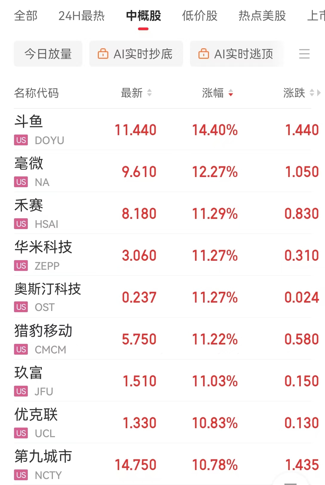 道指、标普续刷新高！英伟达涨超2%，苹果涨超1%！传奇投资大佬警告：美股市场存泡沫风险......-第7张图片-十倍杠杆-股票杠杆