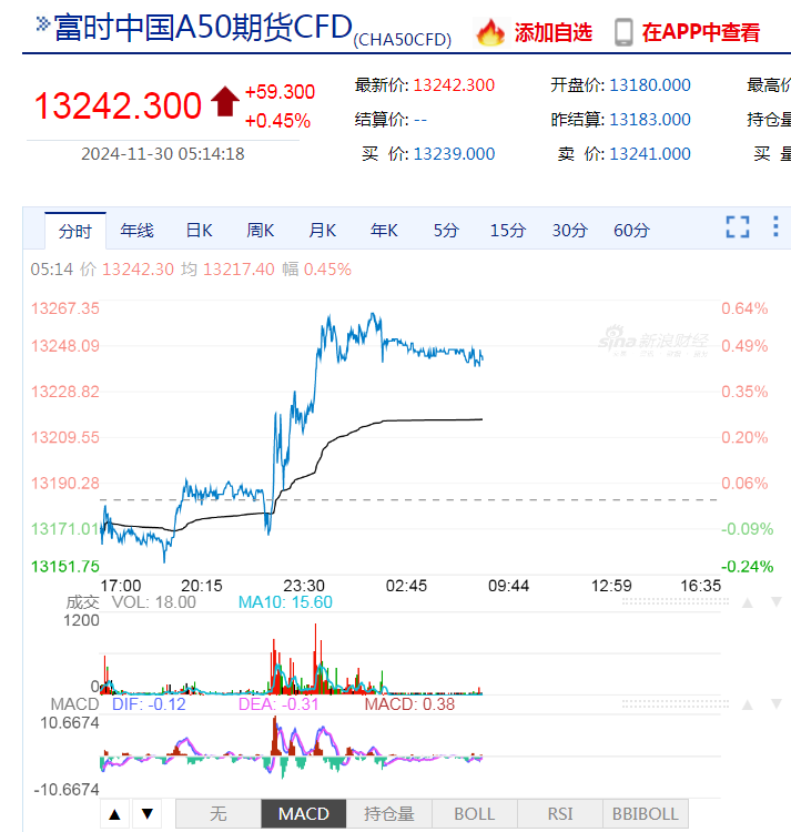 道指、标普续刷新高！英伟达涨超2%，苹果涨超1%！传奇投资大佬警告：美股市场存泡沫风险......-第8张图片-十倍杠杆-股票杠杆