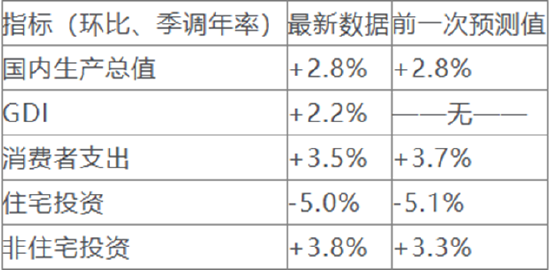 一周外盘头条|特朗普再度挥动关税大棒 拜登：三思 马斯克公布“裁员名单” 美元创三个月来最大单周跌幅-第4张图片-十倍杠杆-股票杠杆