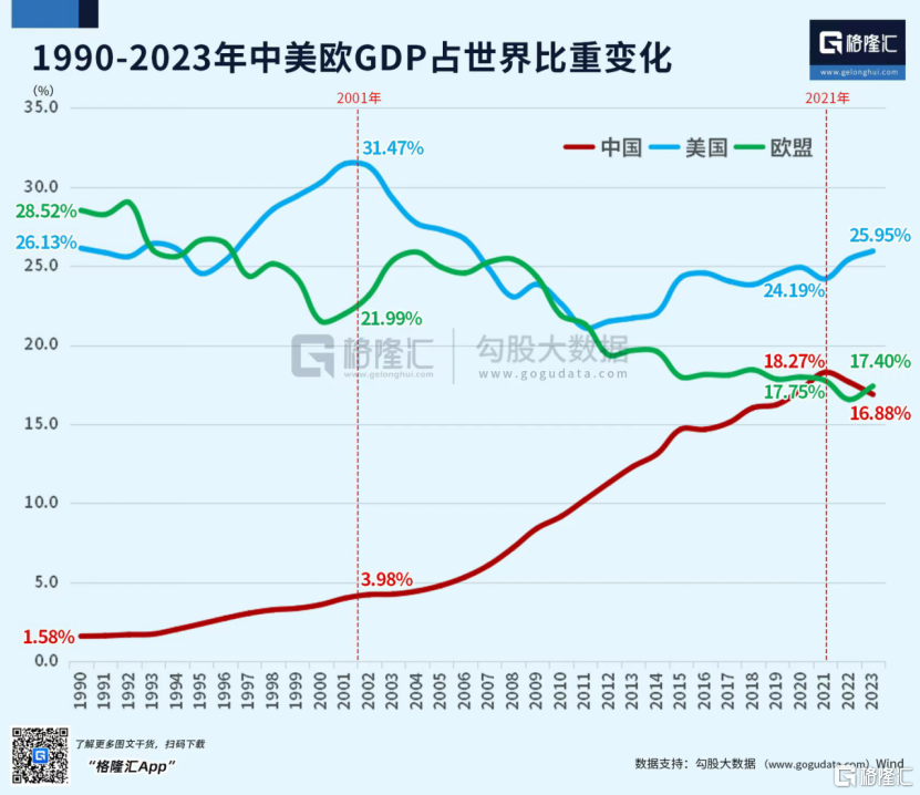 强大无匹的欧洲，缘何衰落至此？-第3张图片-十倍杠杆-股票杠杆