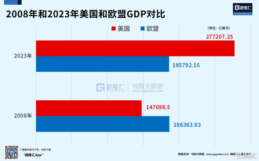 强大无匹的欧洲，缘何衰落至此？-第4张图片-十倍杠杆-股票杠杆