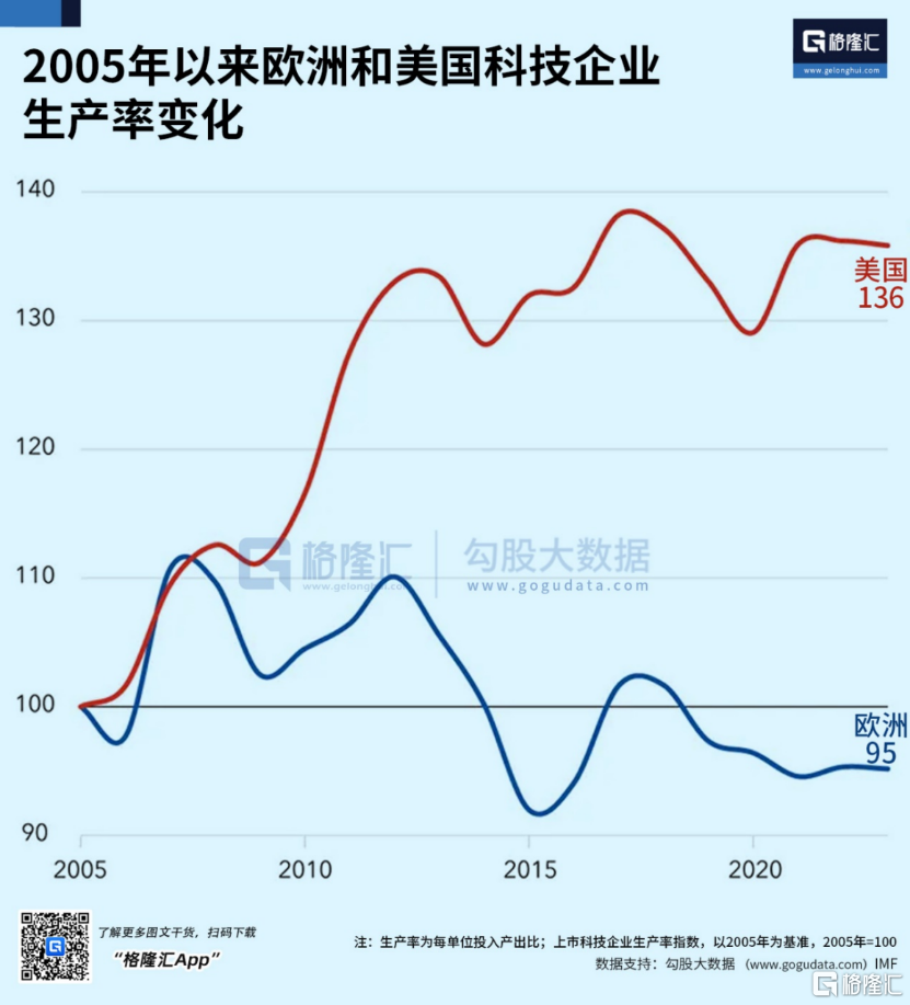 强大无匹的欧洲，缘何衰落至此？-第7张图片-十倍杠杆-股票杠杆