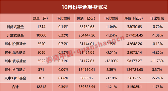 单月缩水近8000亿！什么情况？-第1张图片-十倍杠杆-股票杠杆