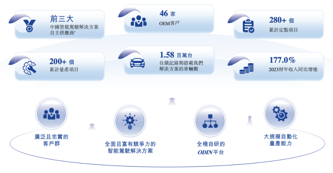 估值60亿，李书福投中上海交大校友，或将拿下第十个IPO-第1张图片-十倍杠杆-股票杠杆