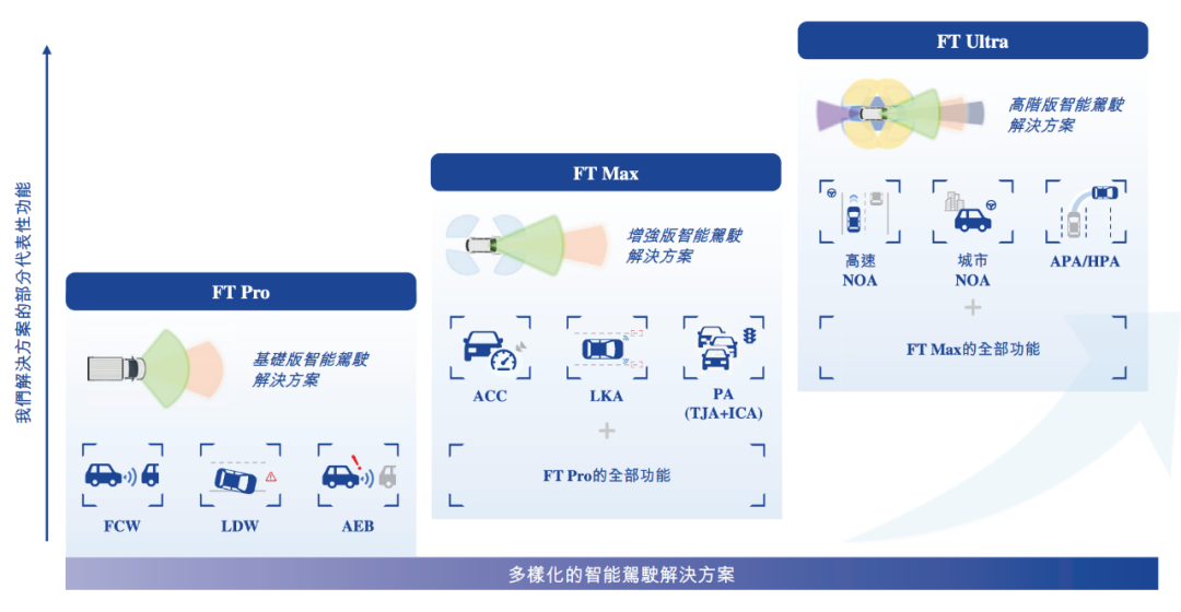 估值60亿，李书福投中上海交大校友，或将拿下第十个IPO-第2张图片-十倍杠杆-股票杠杆