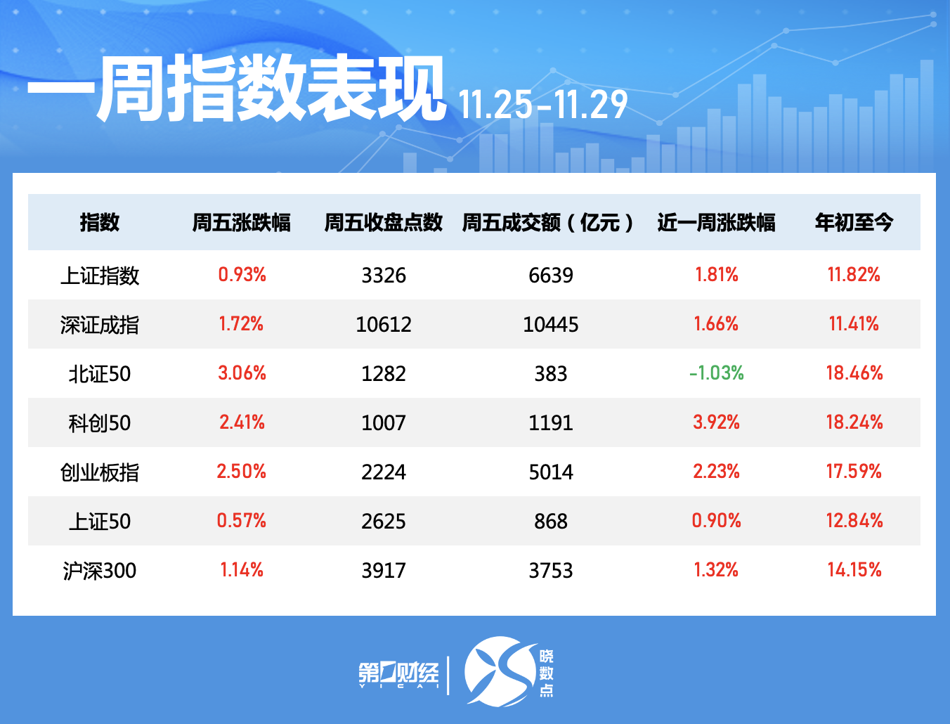 晓数点｜一周个股动向：“谷子”经济概念股活跃 两大板块遭主力大幅抛售-第1张图片-十倍杠杆-股票杠杆