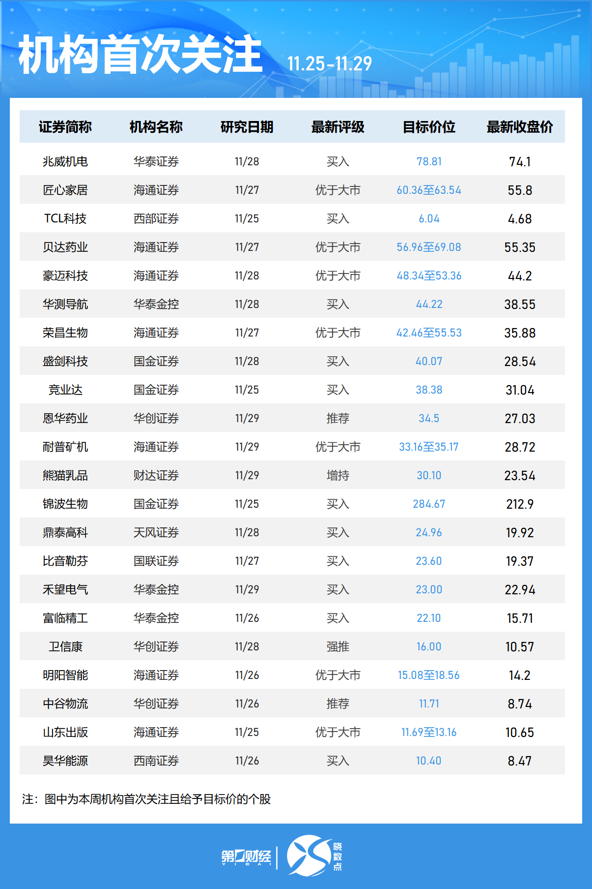 晓数点｜一周个股动向：“谷子”经济概念股活跃 两大板块遭主力大幅抛售-第7张图片-十倍杠杆-股票杠杆