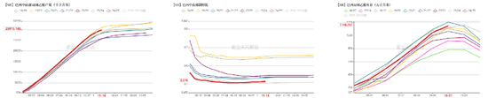 【白糖年报】底部确认后的更多可能-第8张图片-十倍杠杆-股票杠杆