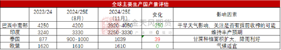 【白糖年报】底部确认后的更多可能-第18张图片-十倍杠杆-股票杠杆