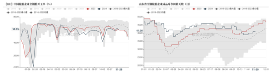 RU：产区天气扰动，季节性问题下多空博弈-第7张图片-十倍杠杆-股票杠杆