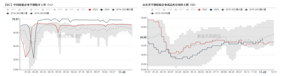 RU：产区天气扰动，季节性问题下多空博弈-第8张图片-十倍杠杆-股票杠杆