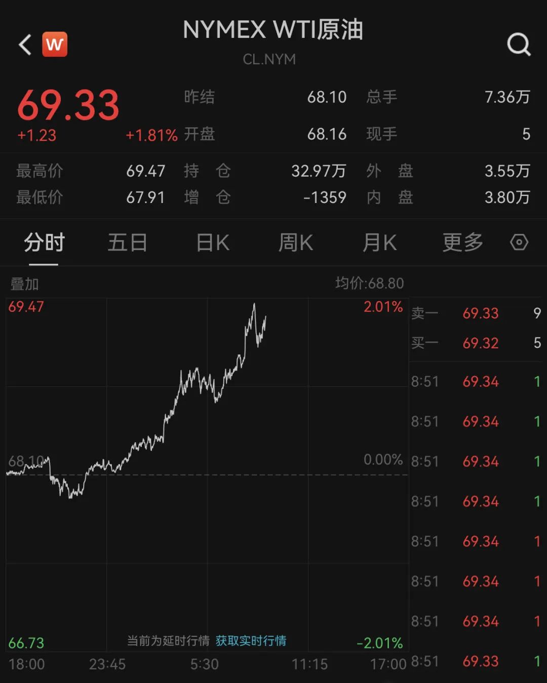 深夜突发！韩国总统宣布“紧急戒严”，韩元应声下跌……虚拟货币市场，超20万人爆仓-第2张图片-十倍杠杆-股票杠杆