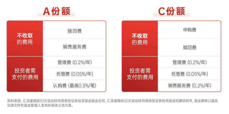 年化收益超4.8%的纯债基金？这个可以有！-第3张图片-十倍杠杆-股票杠杆