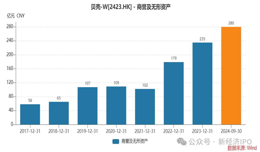 告别左晖三年，彭永东仍未找到贝壳的第二曲线-第5张图片-十倍杠杆-股票杠杆