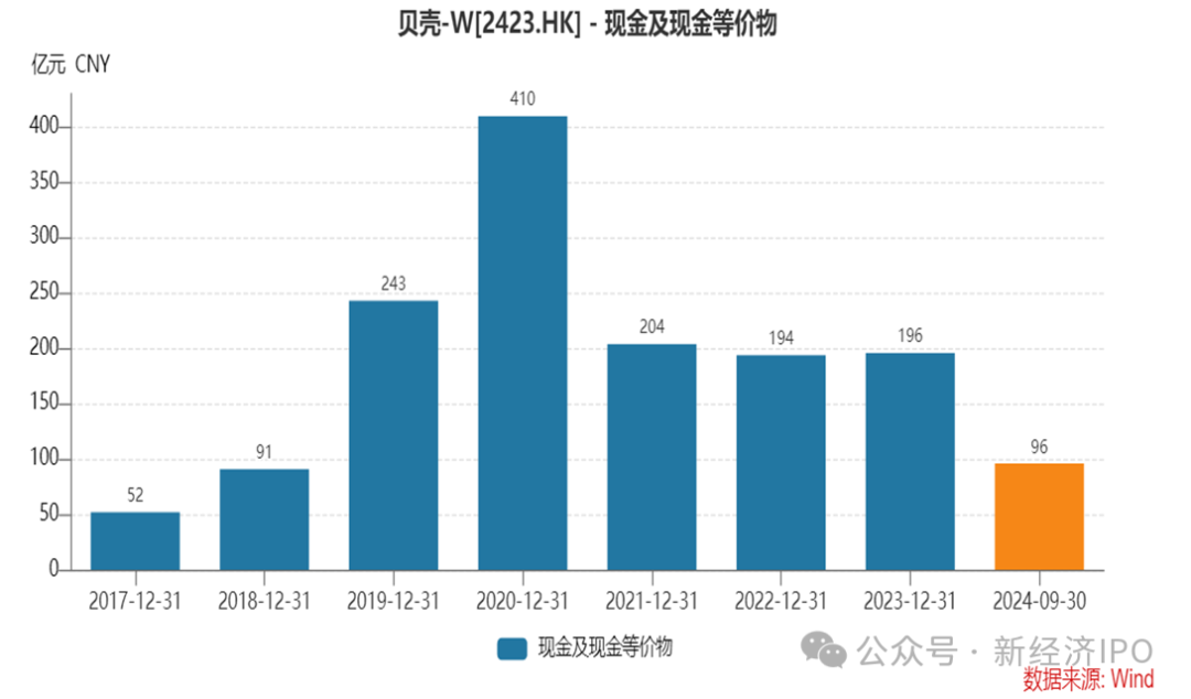 告别左晖三年，彭永东仍未找到贝壳的第二曲线-第6张图片-十倍杠杆-股票杠杆