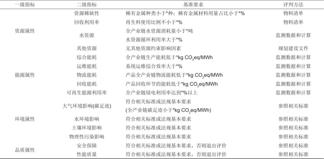 《储能科学与技术》推荐|冯彩梅 等：绿色储能标准体系的构建-第7张图片-十倍杠杆-股票杠杆