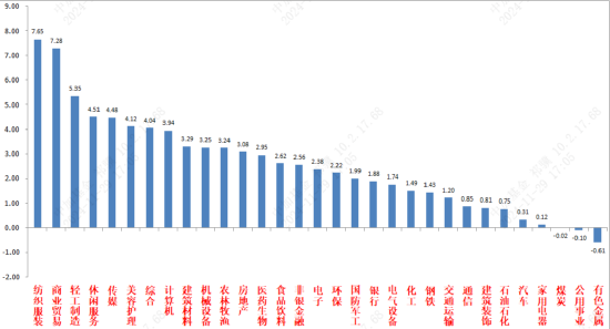 中加基金固收周报︱弱现实背景下预期短期进入提升期-第2张图片-十倍杠杆-股票杠杆