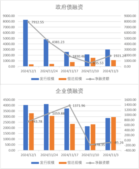 中加基金配置周报|11月PMI继续回暖，中东局势有所缓和-第18张图片-十倍杠杆-股票杠杆