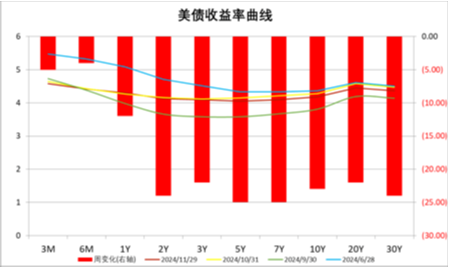 中加基金配置周报|11月PMI继续回暖，中东局势有所缓和-第26张图片-十倍杠杆-股票杠杆