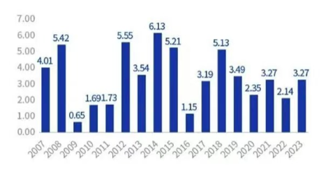 和你“债”一起|10年期国债收益率新低，意味着什么？-第1张图片-十倍杠杆-股票杠杆