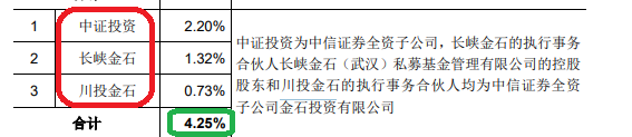 西安奕材背负对赌IPO：三年亏损13亿元拟募资49亿 保荐券商既入股又对赌还派驻监事-第3张图片-十倍杠杆-股票杠杆