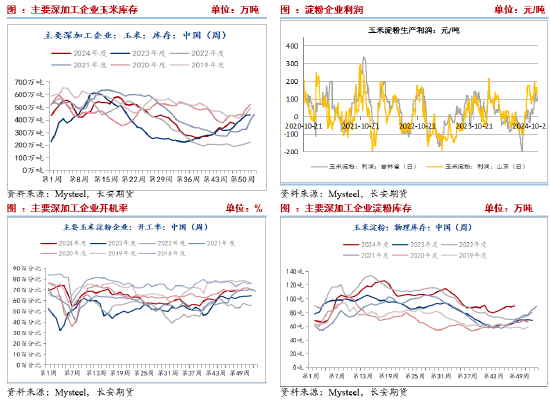 长安期货刘琳：供应施压需求随采随用 玉米再度弱势-第5张图片-十倍杠杆-股票杠杆