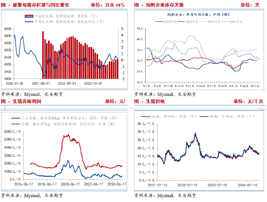 长安期货刘琳：供应施压需求随采随用 玉米再度弱势-第6张图片-十倍杠杆-股票杠杆