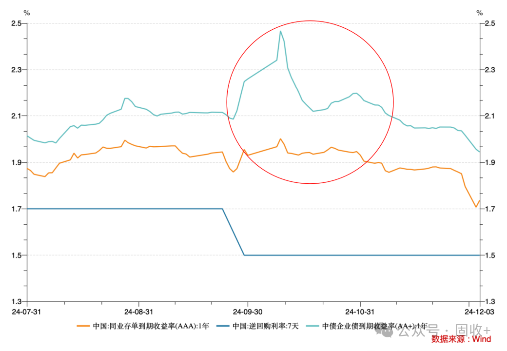 10年国债都看到1.8%了!-第1张图片-十倍杠杆-股票杠杆