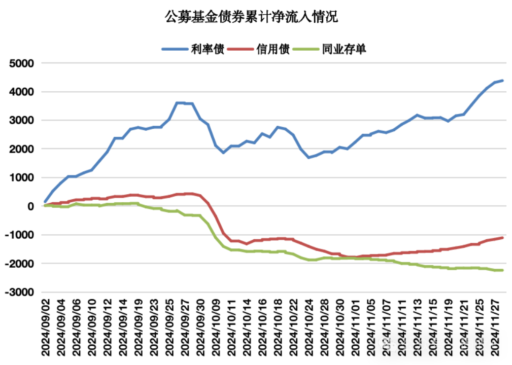 10年国债都看到1.8%了!-第3张图片-十倍杠杆-股票杠杆