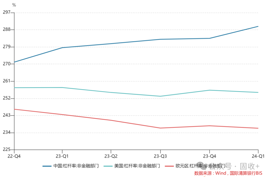 10年国债都看到1.8%了!-第5张图片-十倍杠杆-股票杠杆