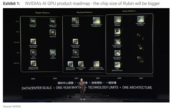 芯片业已经着眼英伟达下一代芯片：Rubin-第1张图片-十倍杠杆-股票杠杆