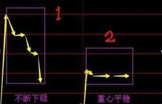 你买的股票出现“集合竞价”高开7%的情况，意味着什么？原来大部分股民都不知道-第2张图片-十倍杠杆-股票杠杆