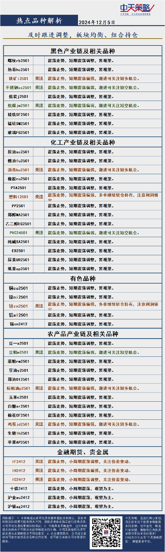 中天策略:12月5日市场分析-第4张图片-十倍杠杆-股票杠杆