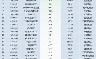 最不受欢迎ETF：11月13日华夏科创50ETF遭净赎回25.73亿元，华泰柏瑞沪深300ETF遭净赎回18.12亿元（名单）