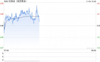 黄金也被电诈分子盯上了！最近，“邮寄黄金”类新型诈骗格外猖獗