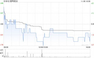 晨鸣纸业公布李雪芹请辞副总经理职务