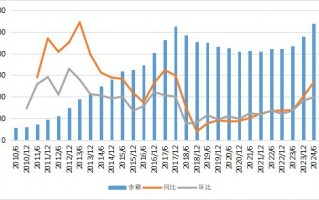 转型创新高！上半年信托资产规模站上27万亿，资金跑步流向证券市场