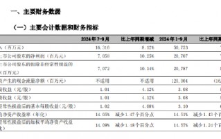 宁波银行：前三季度实现归母净利润207.07亿元 同比增长7.02%