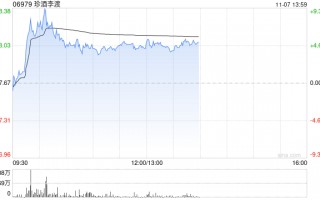 珍酒李渡股价涨逾5% 机构称商务及宴席需求有望修复