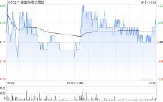 美银证券：维持华能国际电力股份“中性”评级 目标价降至4.8港元