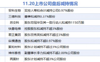 11月20日上市公司减持汇总：君正集团等9股拟减持（表）